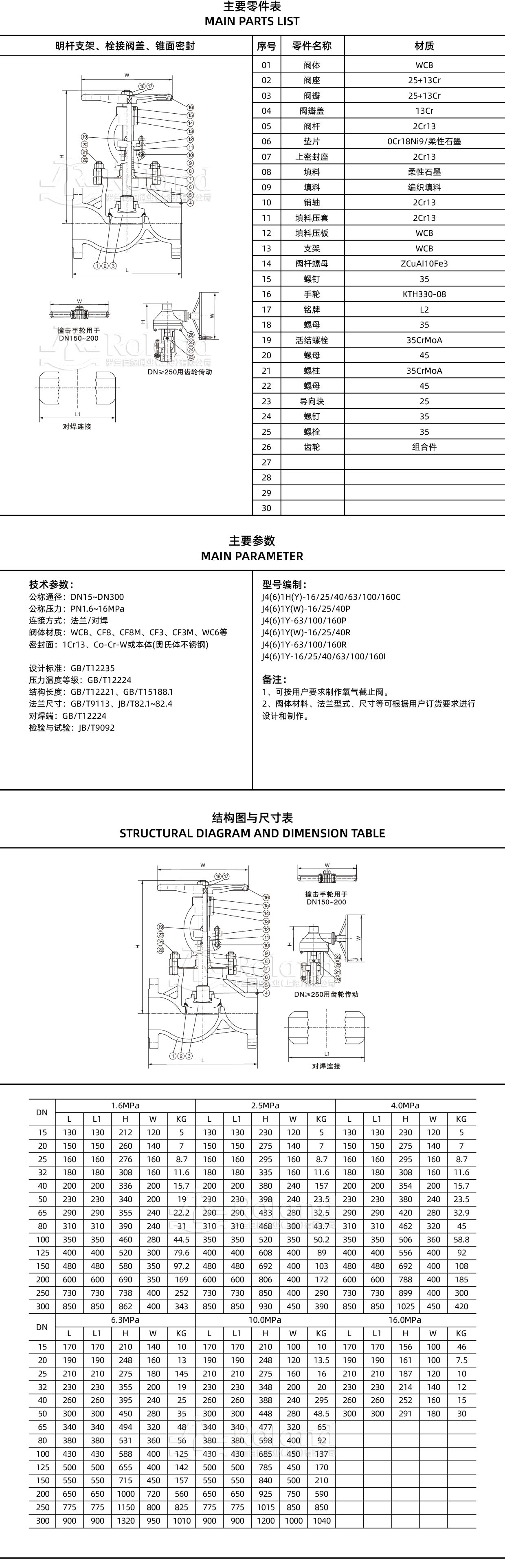 国标截止阀详情页_画板 3.jpg